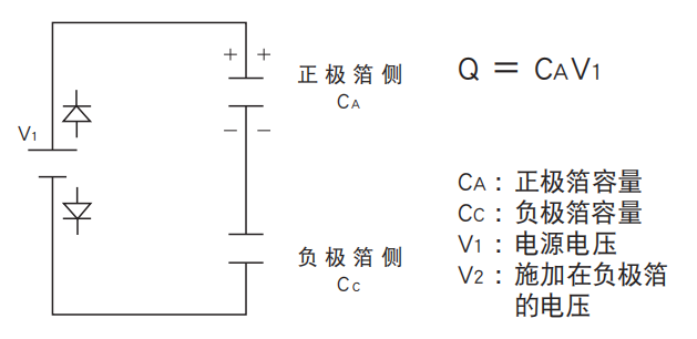 鋁電解電容器的使用壽命是多久？-櫻拓貿(mào)易[NCC黑金鋼電容]