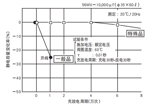 鋁電解電容器的使用壽命是多久？-櫻拓貿(mào)易[NCC黑金鋼電容]