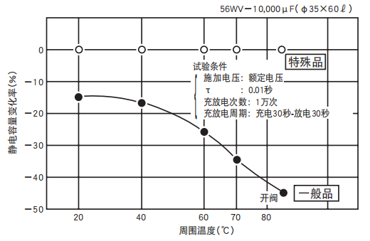 鋁電解電容器的使用壽命是多久？-櫻拓貿(mào)易[NCC黑金鋼電容]