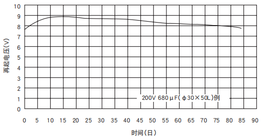 [NCC電容]鋁電解電容器的再起電壓工作原理是什么？