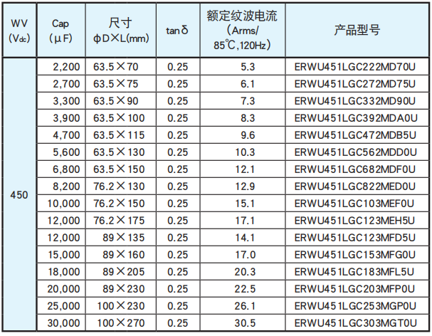 黑金剛電容螺絲端子型鋁電解電容器 RWU系列